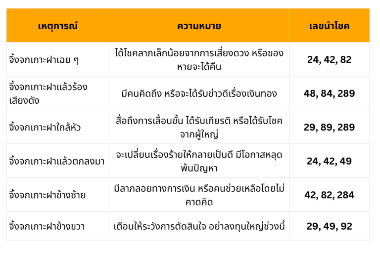 ตีเลขจิ้งจกจากเหตุการณ์